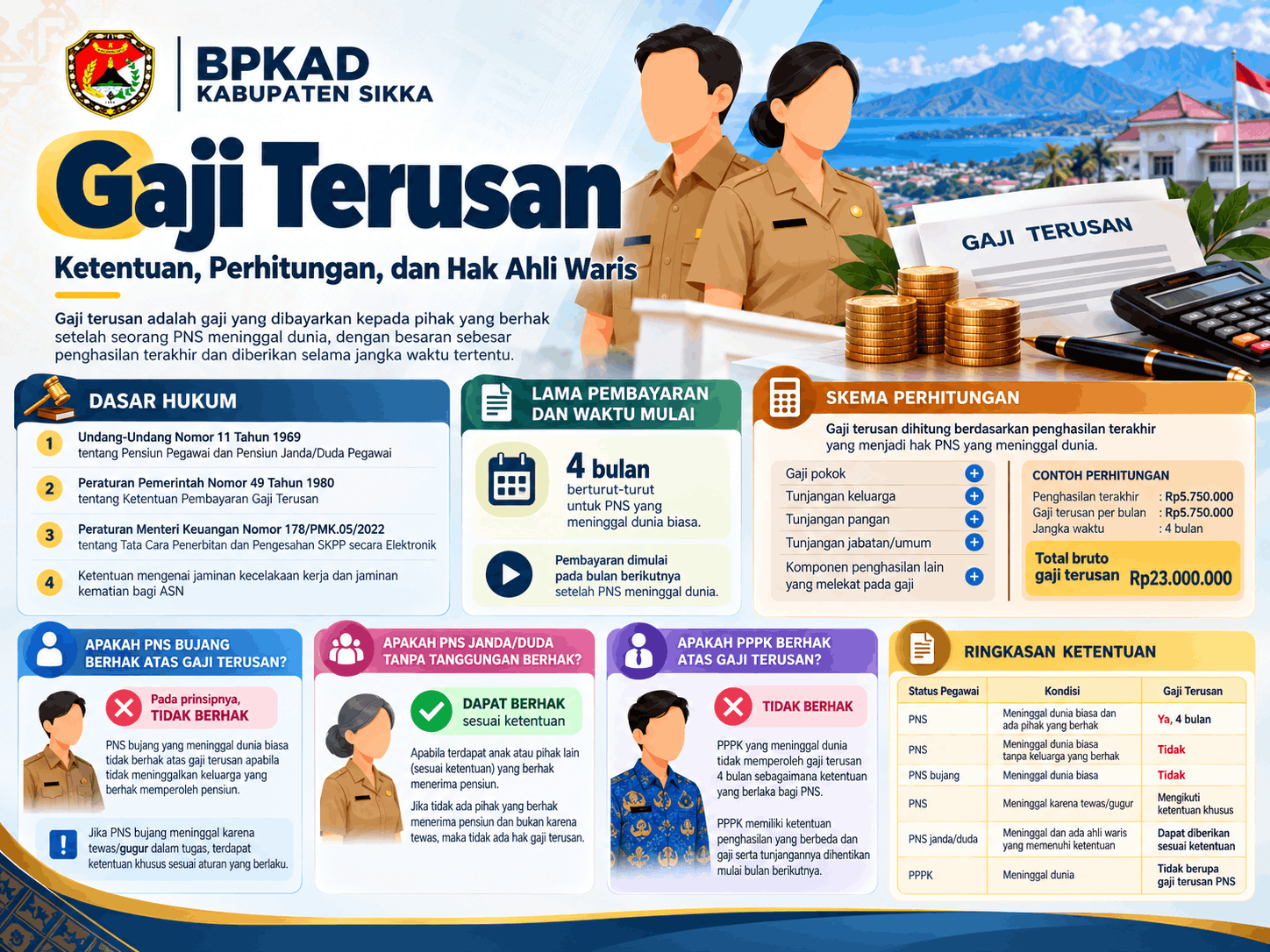 Gaji Terusan bagi ASN: Ketentuan, Perhitungan, dan Hak Ahli Waris