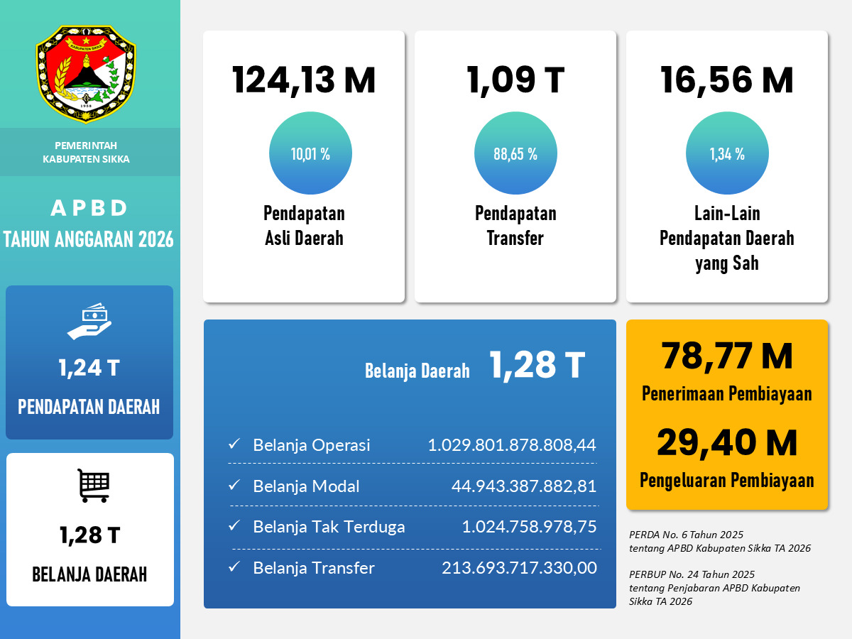 Infografis APBD TA 2026
